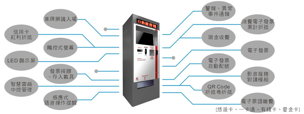 >智慧收費系統